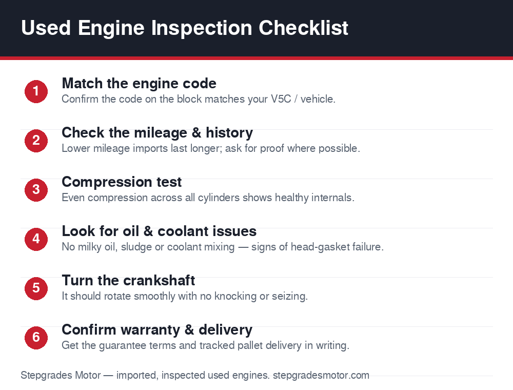 used engine inspection checklist